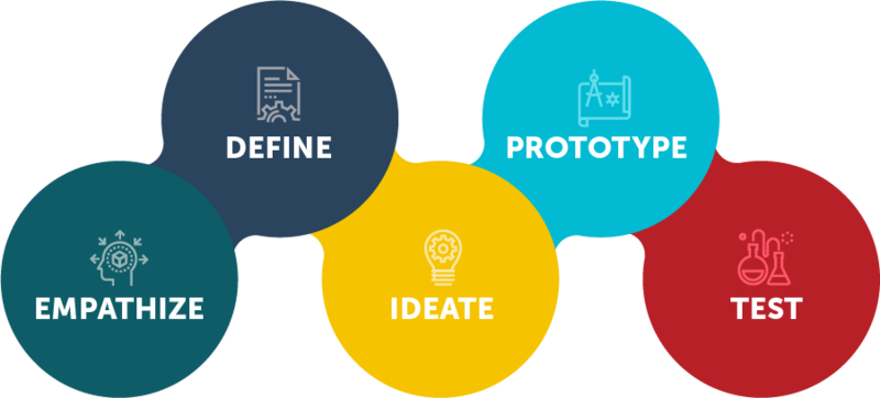 content_designthinking