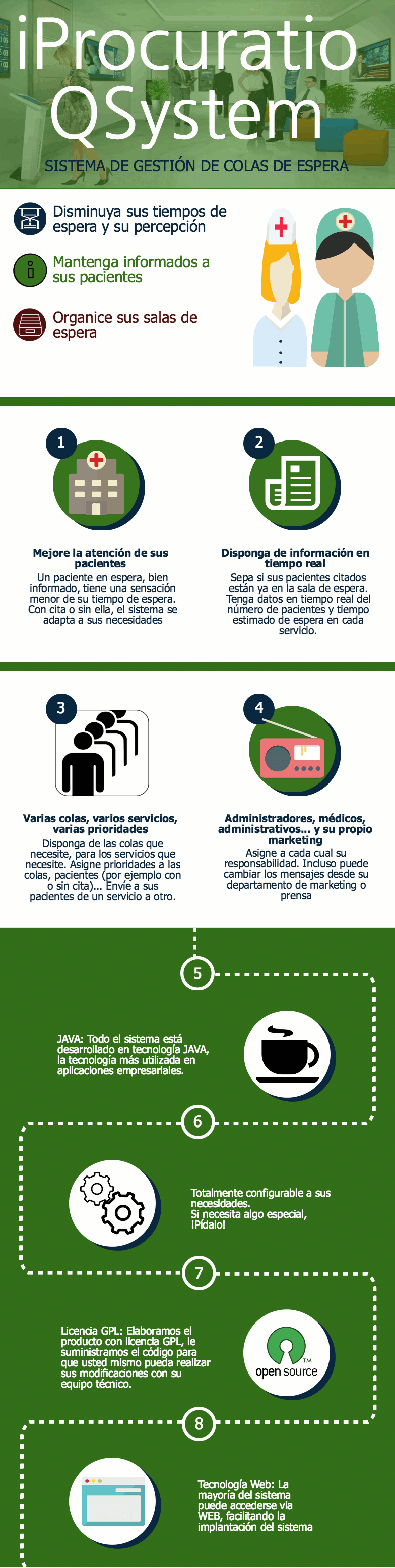 Sistema de gestión de colas QSYSTEM